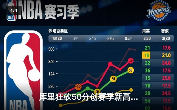 库里狂砍50分创赛季新高，勇士加时险胜国王迎五连胜 - 4